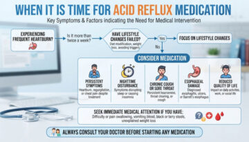 acid reflux medication