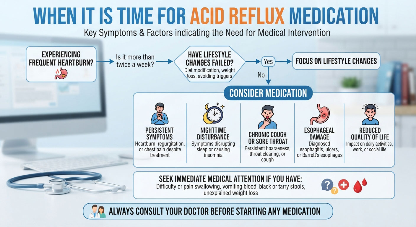 acid reflux medication